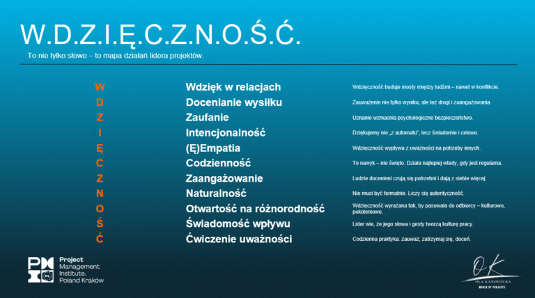 Ola Kanofocka Zarządzanie Projektami lider wdzięczności