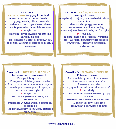 Ola Kanofocka macierz eisenhowera